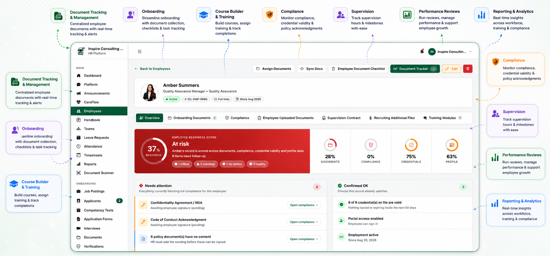 The BUAMS AI™️ employee record, annotated with the platform's modules: Document Tracking & Management, Onboarding, Course Builder & Training, Compliance, Supervision, Performance Reviews, and Reporting & Analytics.